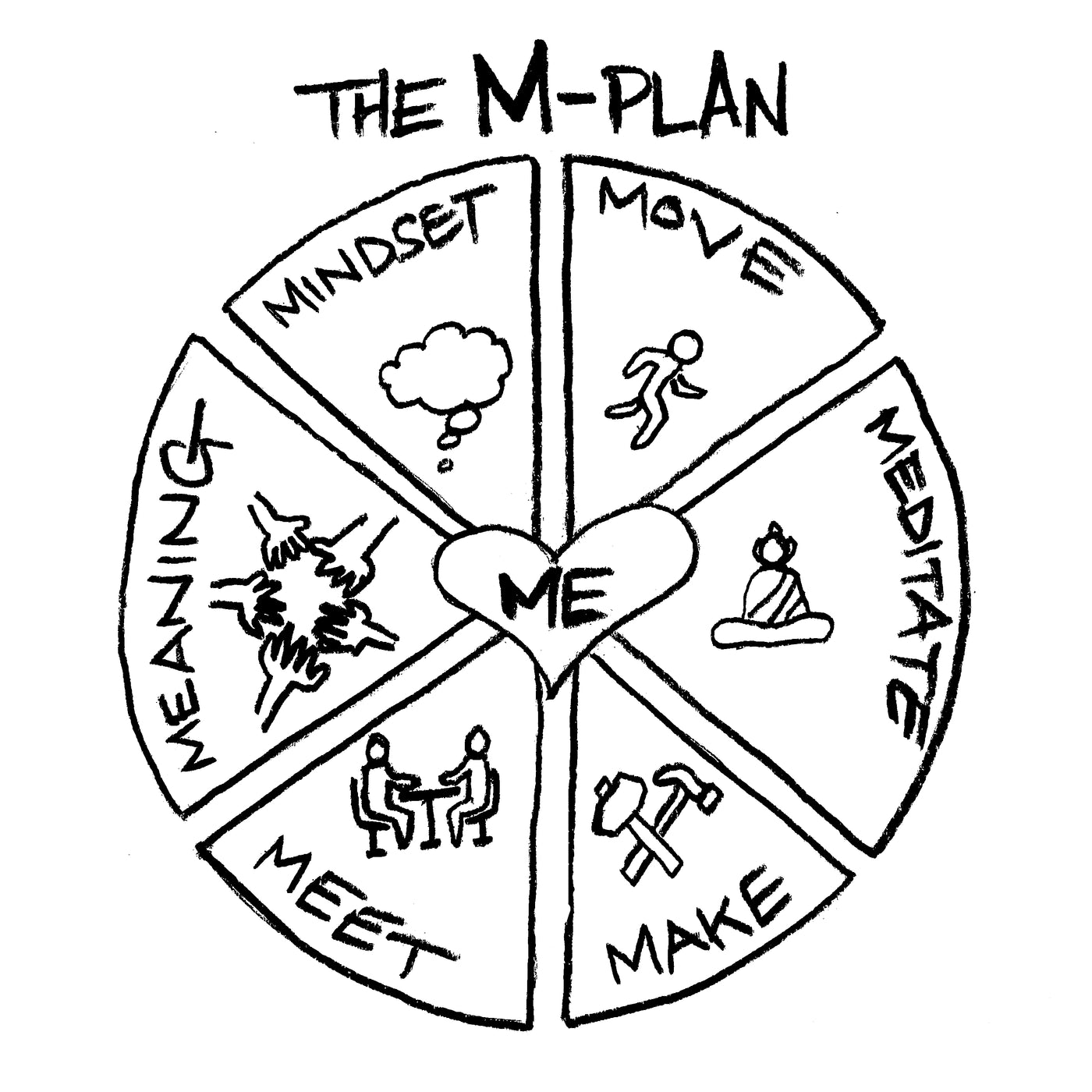 The ultimate guide to self-care